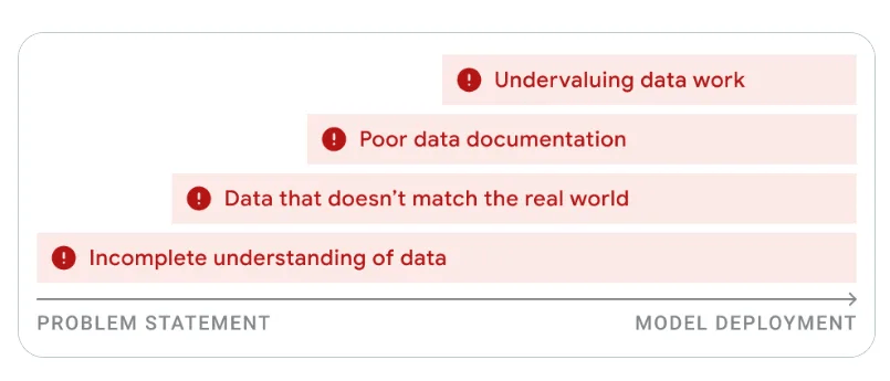 基于谷歌官方文档，总结了 5 个 AI 产品设计核心原则