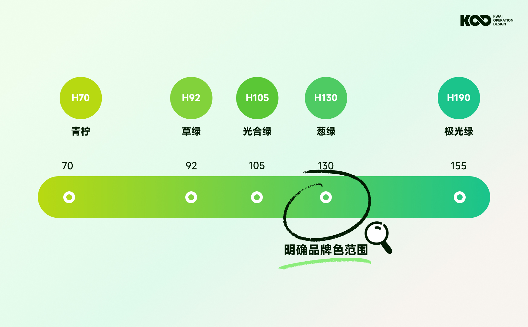 大厂如何做好品牌设计?来看快手的完整设计流程!