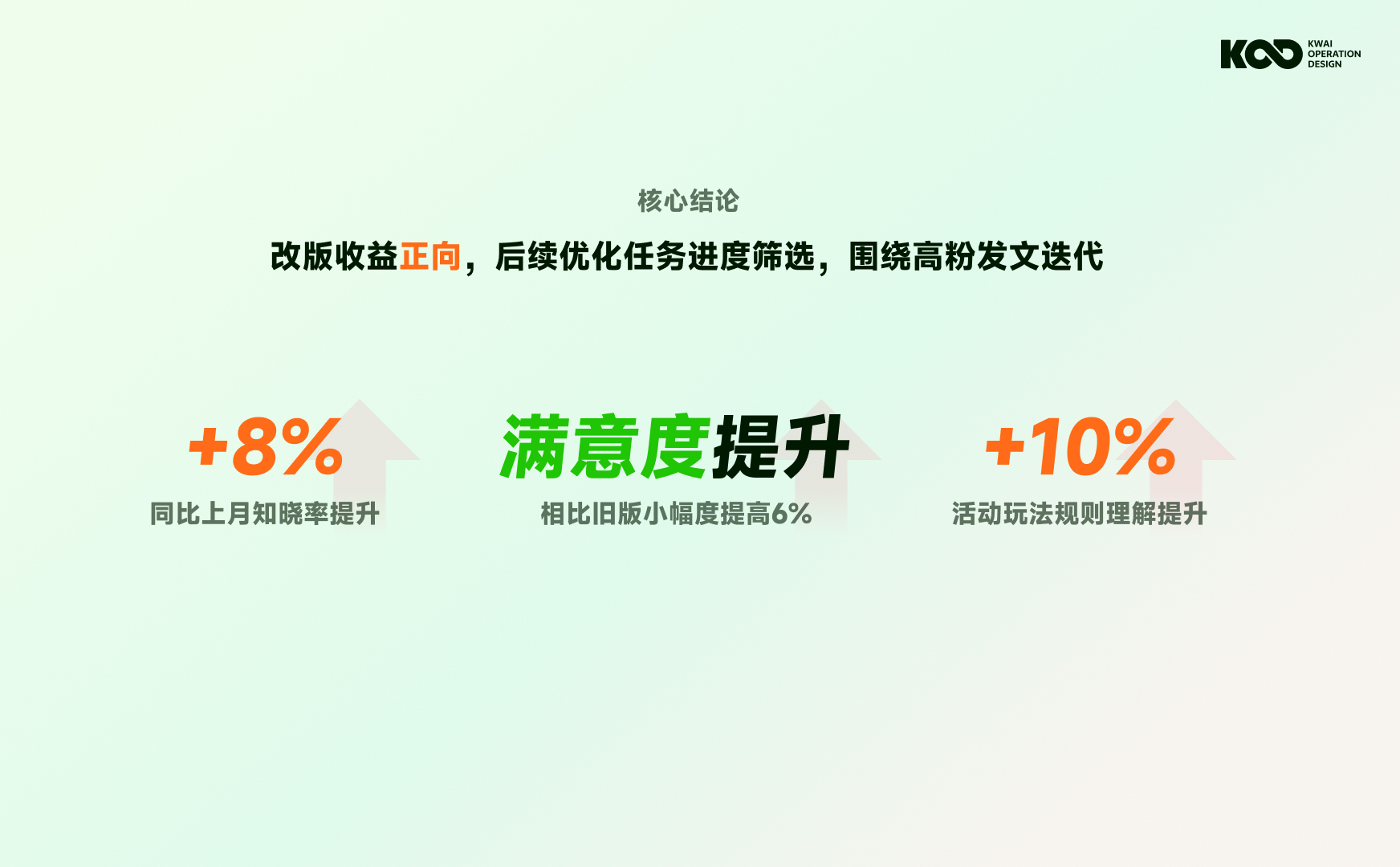 大厂如何做好品牌设计?来看快手的完整设计流程!