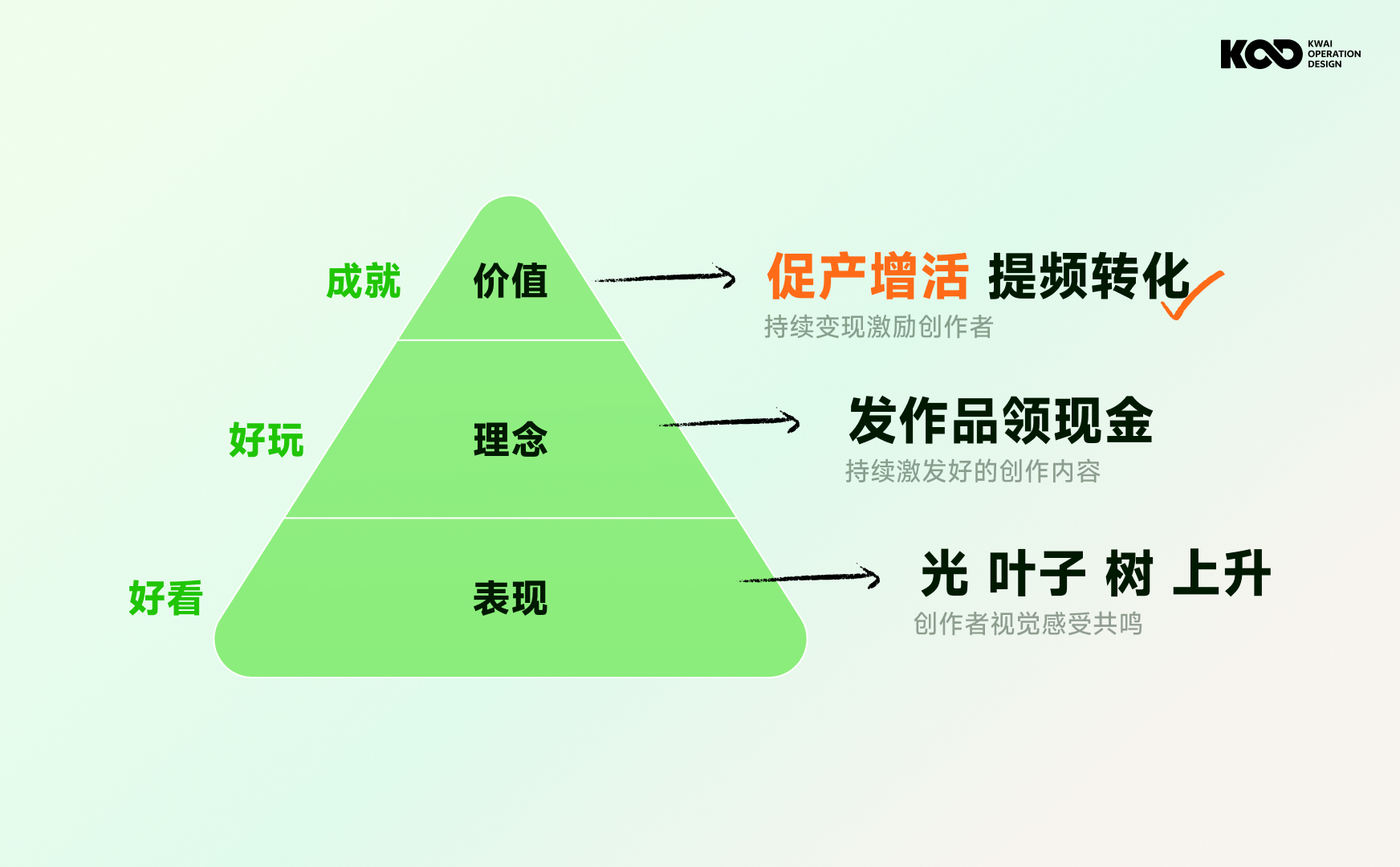 大厂如何做好品牌设计?来看快手的完整设计流程!